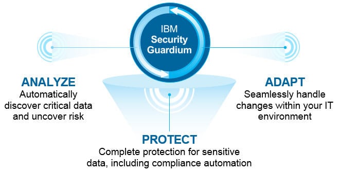 guardium_security_training curso en administración de IBM Guardium