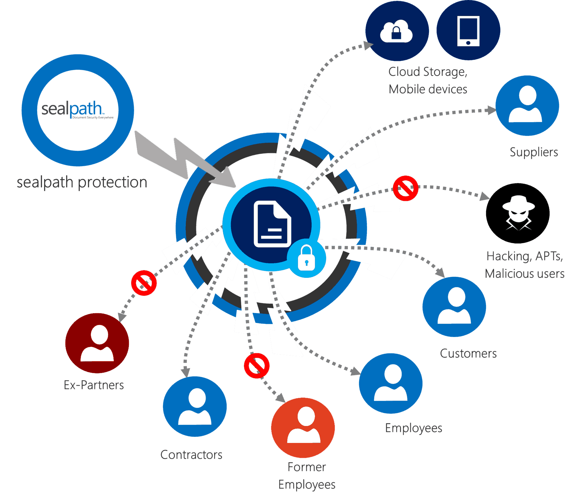 sealpath-IRM-proteccion-datos-gdpr