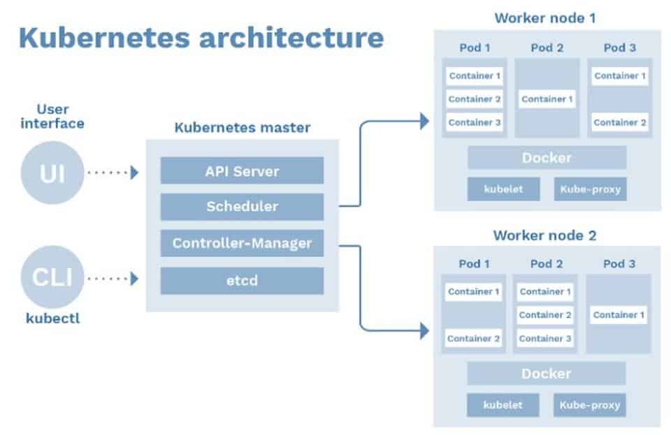 Curso de administración de Docker, Podman y Kubernetes
