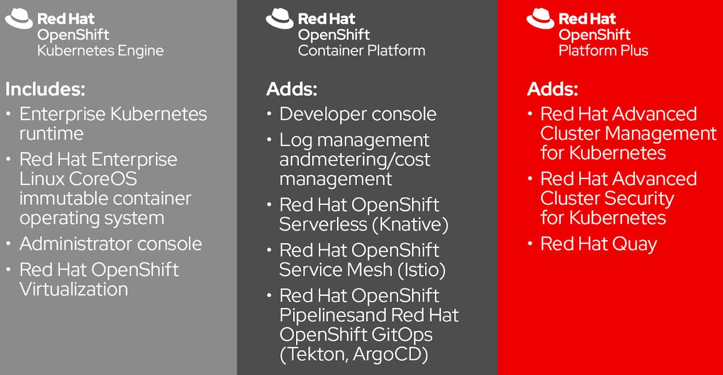 red hat openshift plus edition