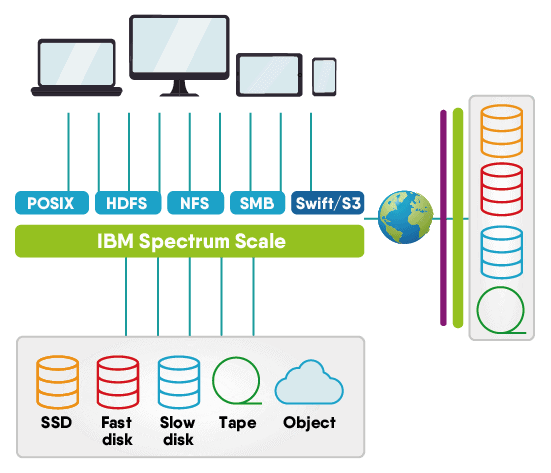 spectrum_scale
