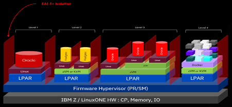 zvm linuxone kvm powervm hypervisors